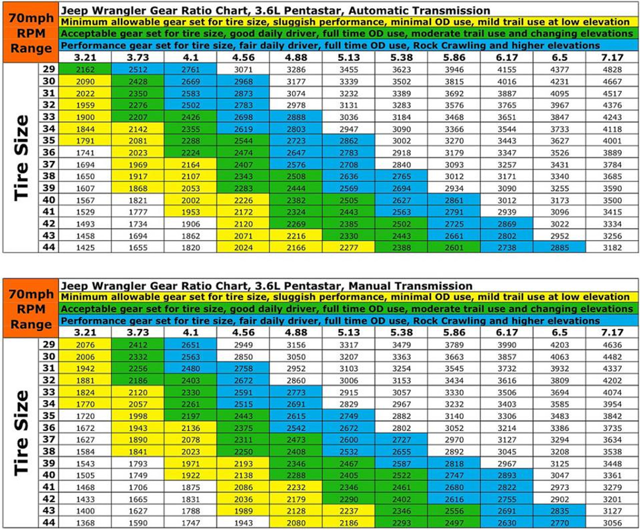 Jeep Gear Chart