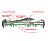 Rock Jock 440001-103 High Steer Knuckle Kit for Jeep Wrangler JL & Gladiator JT Non-Rubicon 2018+