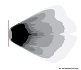 Rigid 37121 360-Series Pro SAE Standard Bumper Fog Light Kit White for Ford Bronco 2021+