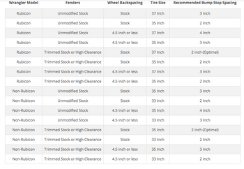 Synergy 8820-2000 2" Starter System for Jeep Wrangler JL 2 Door 2018+