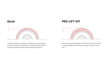 Eibach E30-35-053-03-22 Pro Lift Kit Front & Rear Coil Springs for Ford Bronco Sport 2021+