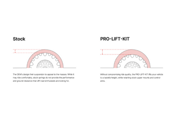 Eibach E30-59-006-01-20 Pro-Lift Kit Front Coil Springs for Lexus GX460 2010-2023