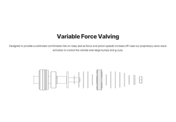 Eibach E86-59-005-01-20 Pro-Truck Front Coilover 2.0 for Lexus GX470 & GX460 2003-2023