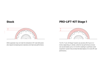 Eibach E80-27-006-03-22 Pro-Truck Lift Stage 1 for Ram 2500 2014-2024