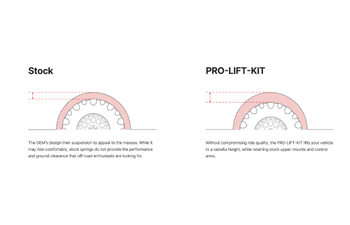 EibachE30-35-056-05-20 Pro-Lift Replacement HD Front Coil Springs for Ford Bronco 2021+