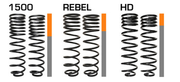 Carli CS-RAM15MRC-RBL-19-R-HD 0.5" Lift Rear HD Multi Rate Coil Spring Kit for Ram 1500 Rebel 2019-2024