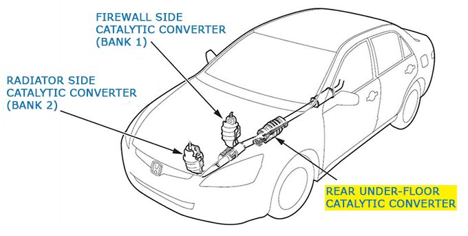 2010 honda accord 3.5 bank 2 convertor