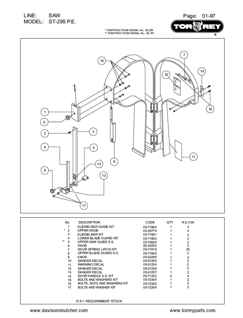TorRey ST-295PE Meat Bandsaw Parts List