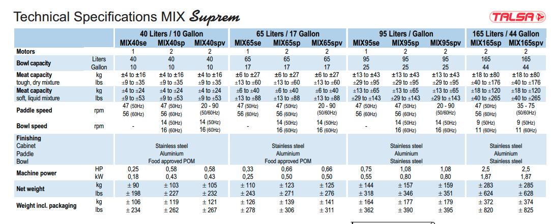 Talsa MIX40spv - Meat Mixer - 11 - 40lb - Davison's Butcher Supply