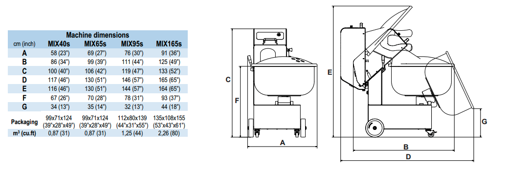 Talsa MIX40spv - Meat Mixer - 11 - 40lb - Davison's Butcher Supply