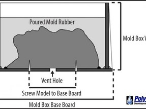 How to Prepare a Model When Making a Polyurethane Rubber Mold