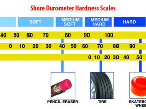 Mold Making: Mold Rubber Hardness Mold Making: Mold Rubber Hardness