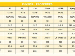 https://cdn11.bigcommerce.com/s-w28cucznaf/images/stencil/385x215/uploaded_images/tektipunderstandingphysicalpropertyspecificationsforrubbersandplastic.jpg?t=1639605781