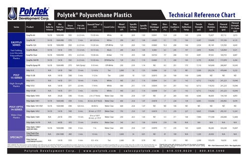 Catalogs & Charts  Polytek Development Corp.