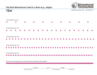 Cool Tool of the Day: Rhinestones Unlimited Estimating Guide!