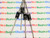 FR306GP / 800v 3a / FAST RECOVERY RECTIFIER DIODE / 4 PIECES  (qzty)