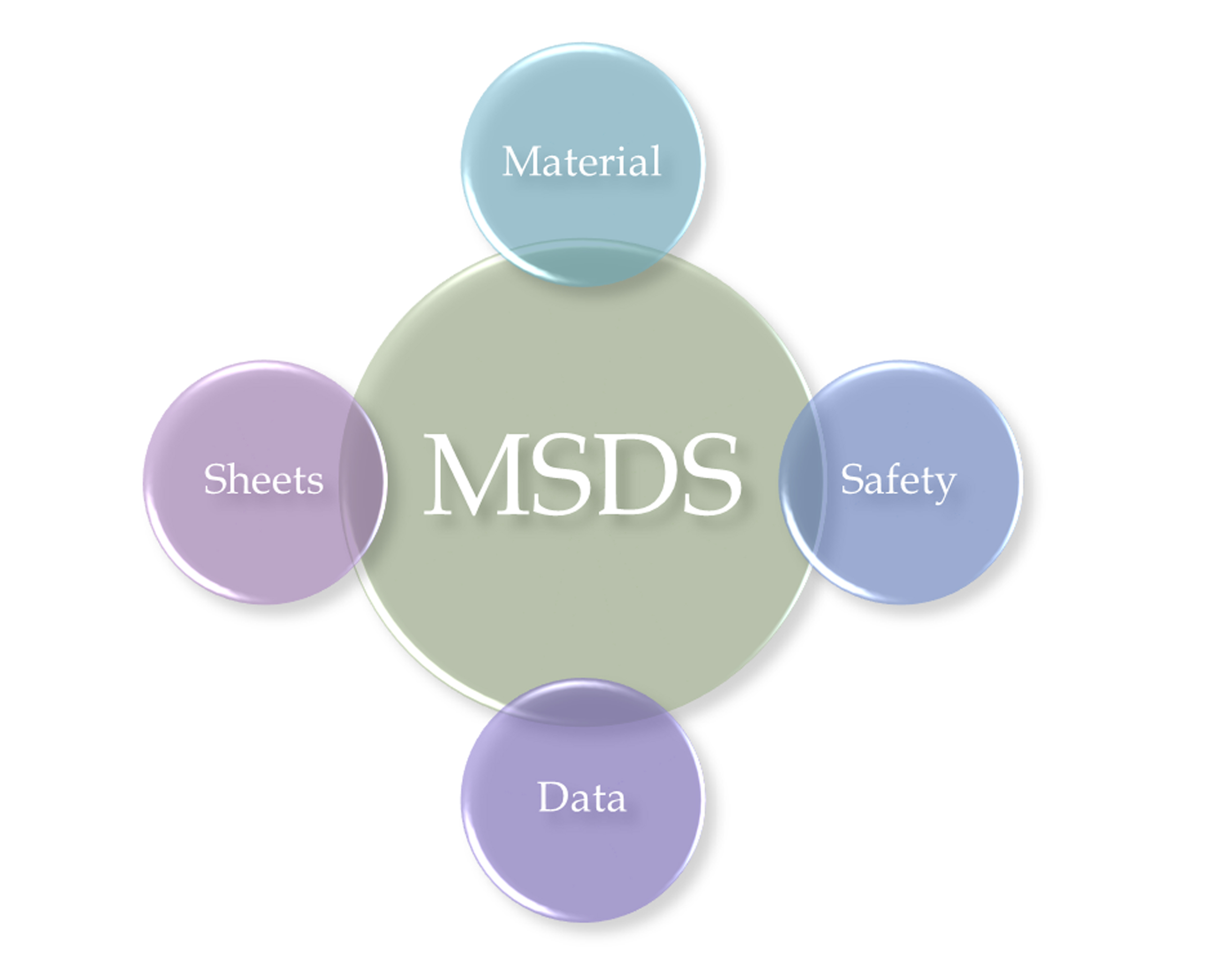 MSDS - WHAT YOU NEED AND DON'T NEED