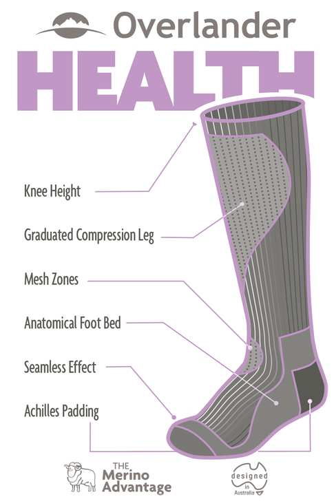 Men's Overlander® Merino Wool Health Compression Socks- Charcoal Melange