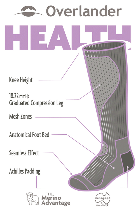 Merino Health - Compression- Charcoal Melange