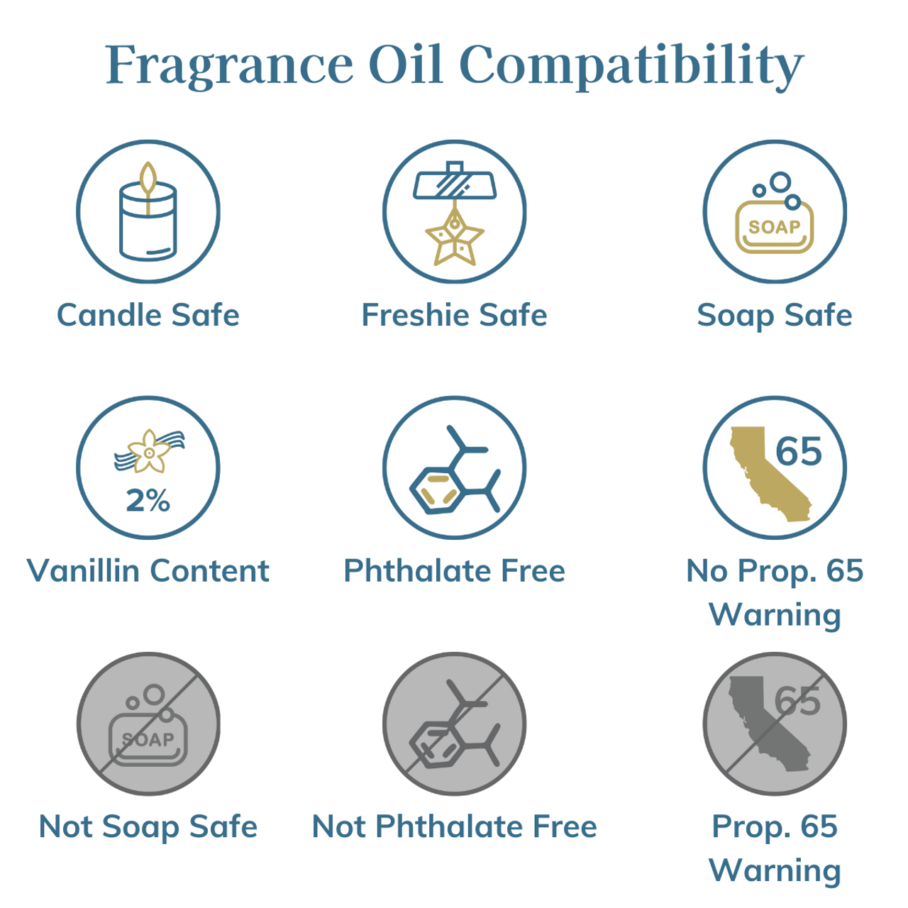Fragrances & More - Magnolia Fragrance Oil for Candle Making 2 oz. (60ml)  Candle Scents for Candle Making. Scented Oil for Home. Essential Oils for
