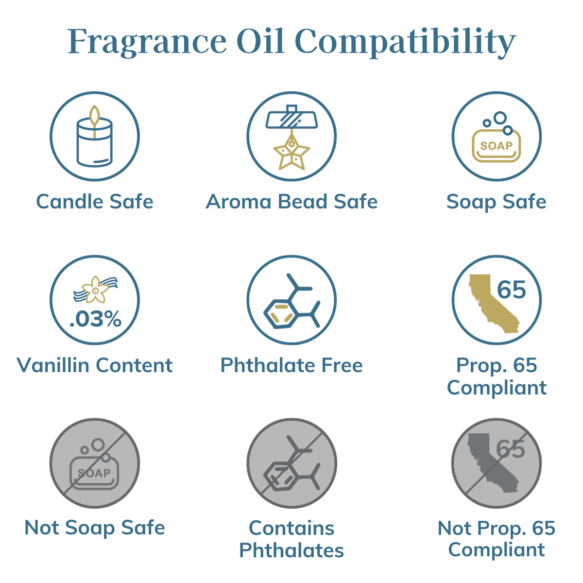 Blue Agave & Melon Fragrance Oil - Lone Star Candle Supply