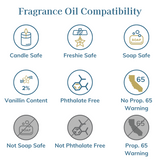 Fierce (type) Fragrance Oil