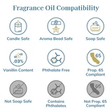 Confetti Dorés (type) Fragrance Oil