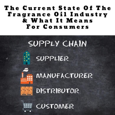 This article discusses the impact of a supply chain issue with raw materials used to make fragrance oils in 2019.