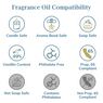 Santal 33® (type) Fragrance Oil