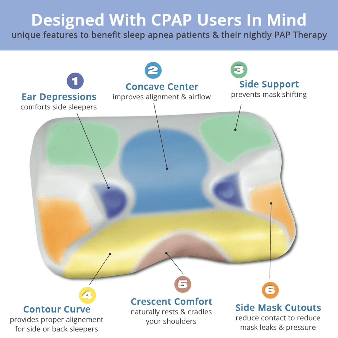 Cpap Pillow For Sleep Apnea And Improved Cpap Therapy For Compliance 8300