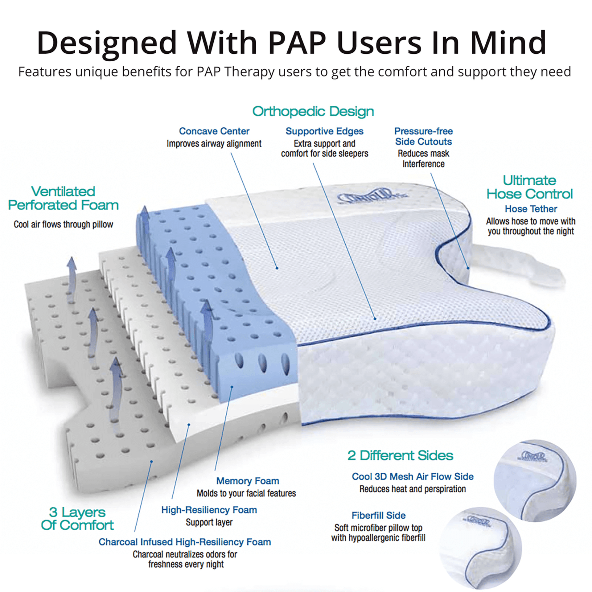 Cpap Pillow For Sleep Apnea And Improved Cpap Therapy 2287