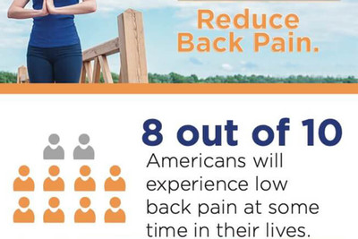 [INFOGRAPHIC] Mind Your Posture - Reduce Back Pain