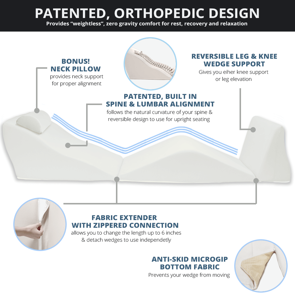 https://cdn11.bigcommerce.com/s-w4jv/images/stencil/original/products/141/3085/contour-backmax-bed-wedge-cushion-system-design-call-outs__25143.1573833901.png