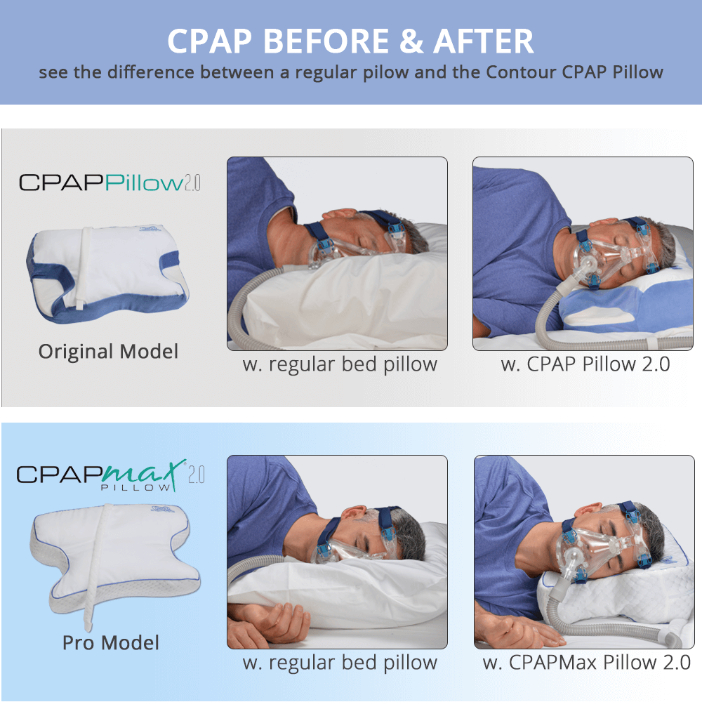 Cpap Pillow For Sleep Apnea And Improved Cpap Therapy For Compliance