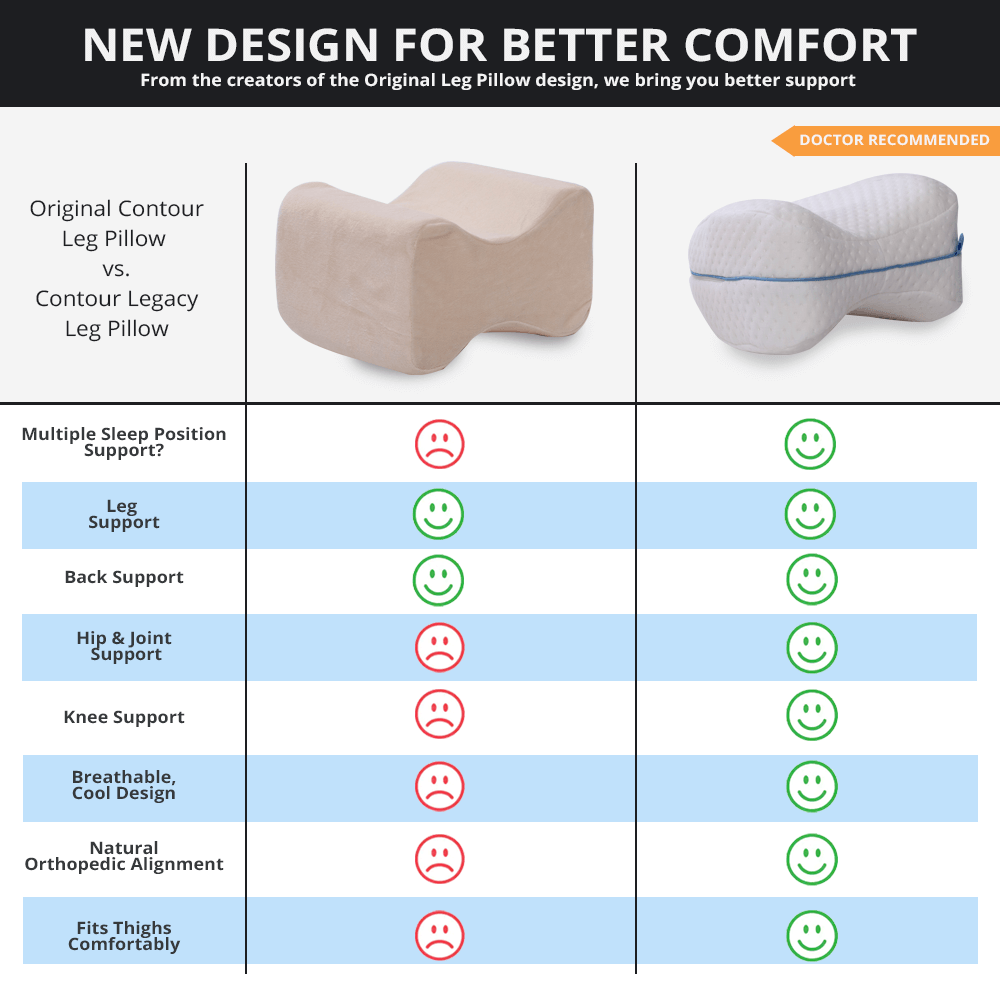 Memory Foam Contour Knee Cushion Leg Pillow Support for Side Sleeping White  