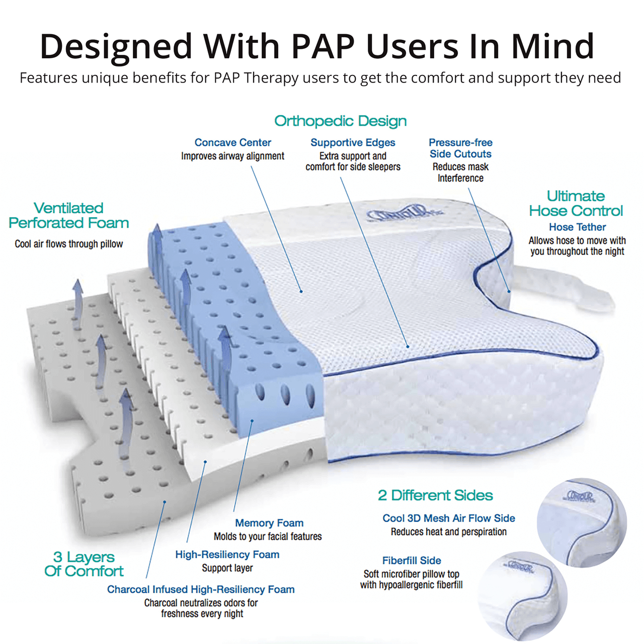 contour products cpapmax 2.0 pillow