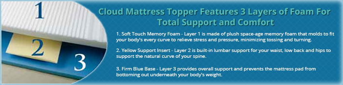 topper-layers-explanation.jpg topper-layers-explanation.jpg