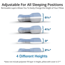 3 Layers of removable foam allows you to easily adjust your pillow to accomodate your proper sleeping height