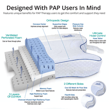 Unique features eliminate common sleeping issues PAP therapy users face like mask shifting, interference, noise and red lines!