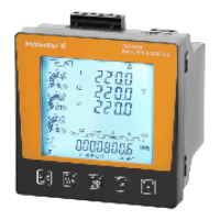 Power Monitoring Panel Displays