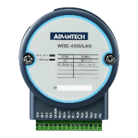 Ethernet I/O Modules