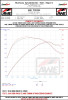 Datasheet