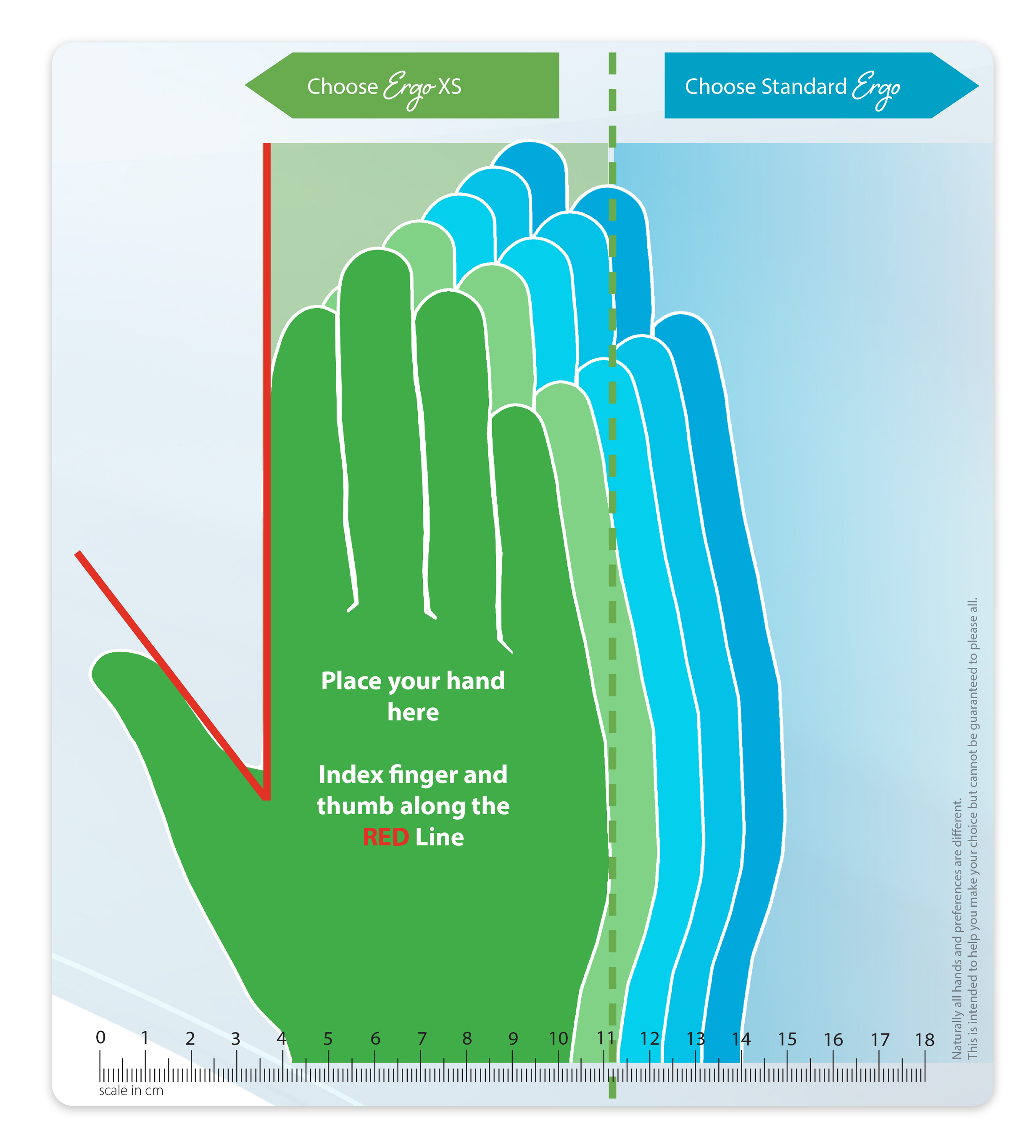 iM3 Ergonomic Hand instruments Chart