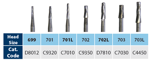 FG Crosscut Taper fissure Bur Table
