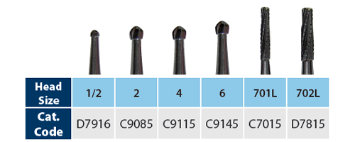 FG Surgical Length Burs Table