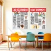 Old Testament and New Testament wall decals displayed in a children's ministry room with tables and learning centers.