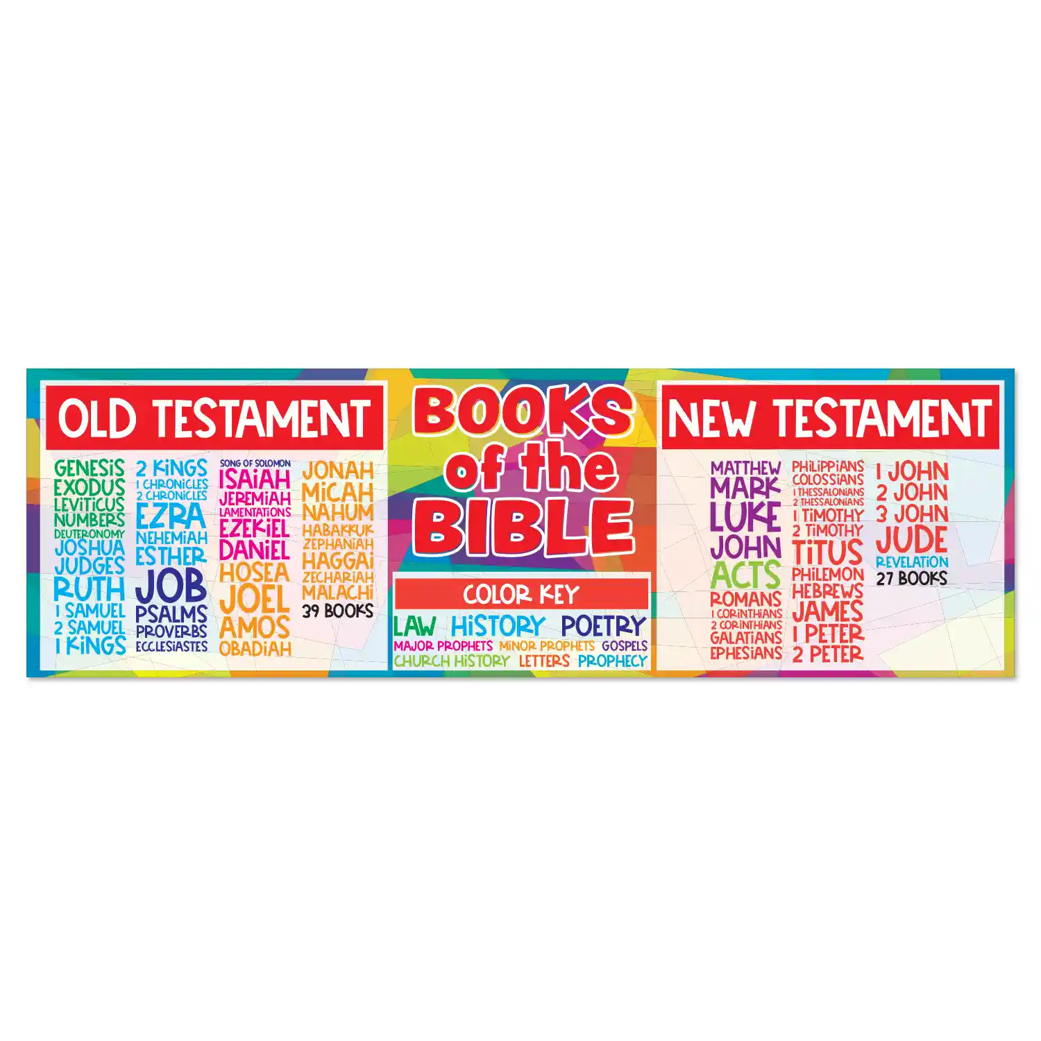 Books Of The Bible Wall Decals