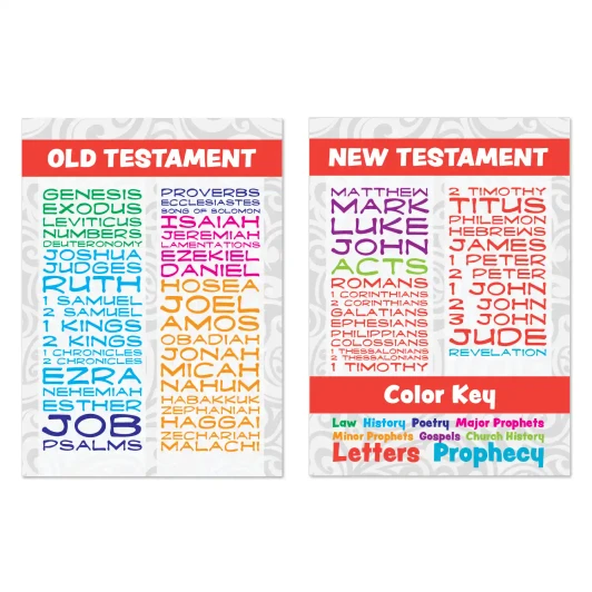 Old Testament and New Testament Books of the Bible wall decals displayed in a bright children's ministry classroom.