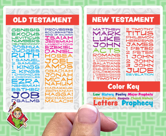 Books of the Bible 2 set Tiny Sunday School Stickers are a great resource if you need a gift, reward, or prize for volunteers or kids. Great for your Kids Church, Sunday School or Children's Ministry.