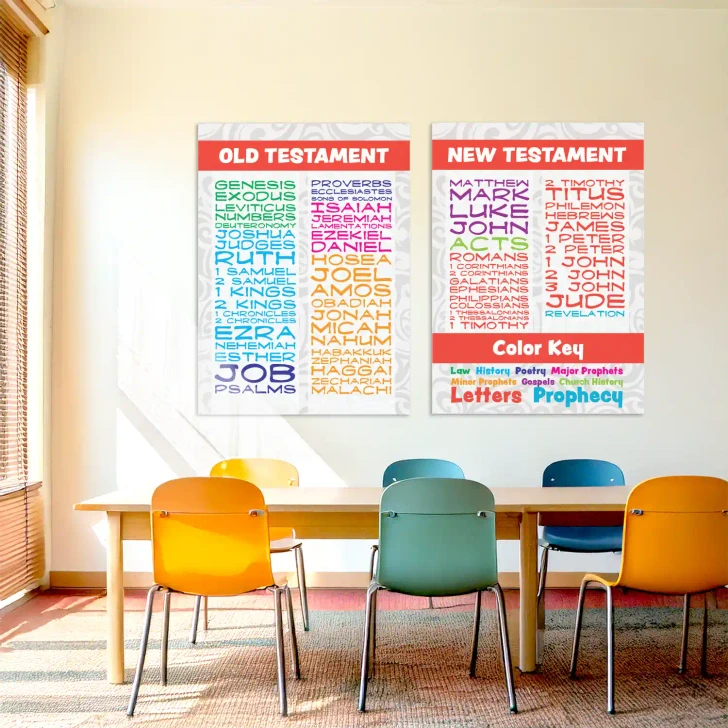 Colorful Books of the Bible educational wall decals mounted above a classroom table in a church learning space.
